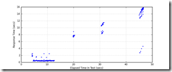 All_Transactions_response_times