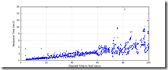 All_Transactions_response_times