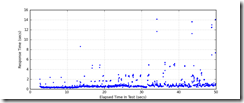 All_Transactions_response_times All_Transactions_response_times