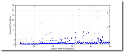 All_Transactions_response_times