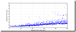 All_Transactions_response_times