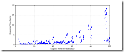 All_Transactions_response_times