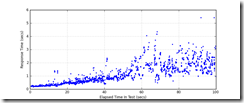 All_Transactions_response_times