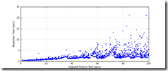 All_Transactions_response_times