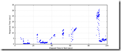 All_Transactions_response_times