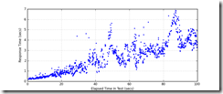 All_Transactions_response_times