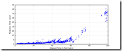 All_Transactions_response_times All_Transactions_response_times