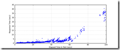 All_Transactions_response_times