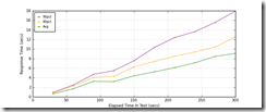 Load_Front_Page_response_times_intervals