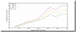 Load_Homepage_response_times_intervals[4]