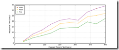 Load_Homepage_response_times_intervals[6]