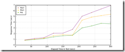 Load_Homepage_response_times_intervals[8]