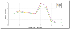 Load_Homepage_response_times_intervals